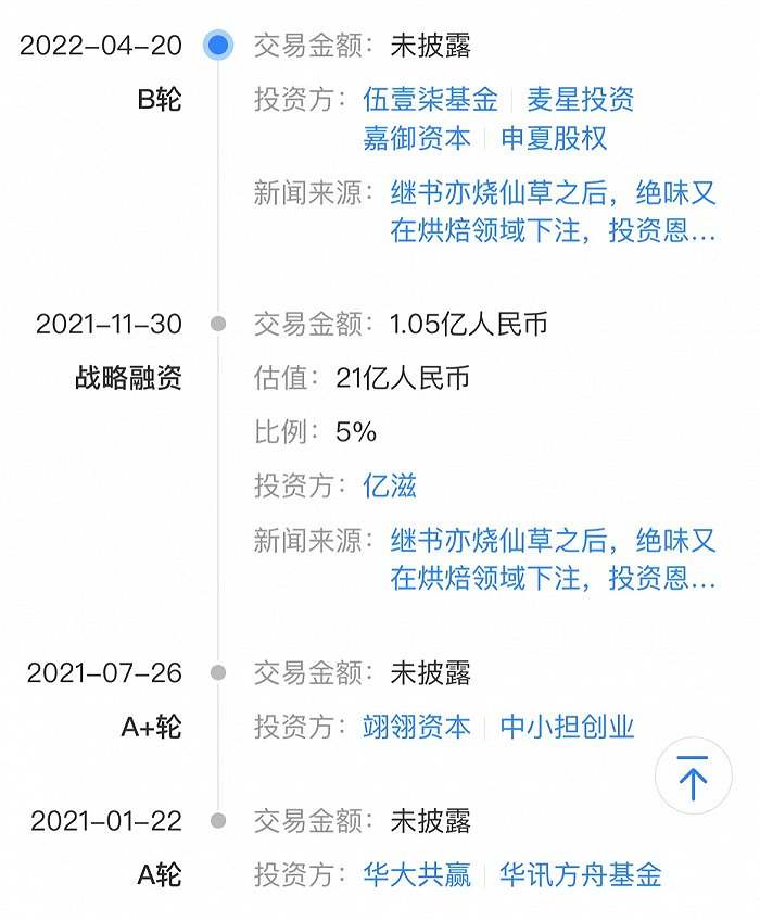 冷凍烘焙賽道升溫，恩喜村拿下B輪融資背后的資本邏輯與行業前景
