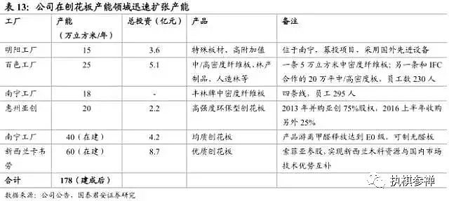 2018年之高確定標的——股權投資深度分析