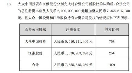 大眾增資江淮大眾 45.2億控股75%，重塑中國新能源汽車格局