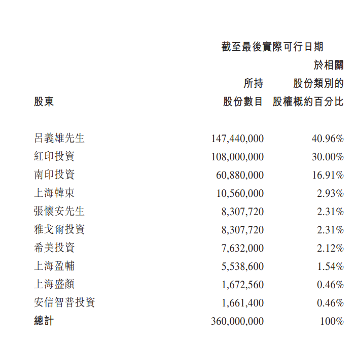 從財報數據到戰略轉變——以上美集團為例探討消費品零售企業的資本市場信任重塑路徑