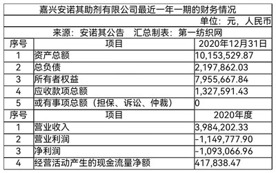 3000萬!建廠20年的助劑公司被這家知名紡織中高端染料龍頭賣了!