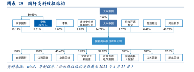 縱覽國軒高科深度研報與股權風云的雙軌書寫